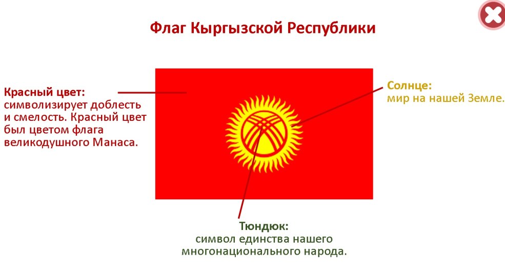 Le drapeau du Kirghizistan
