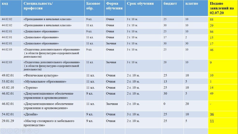Test de coronavirus PCR