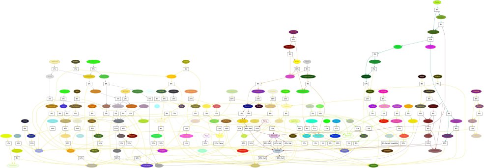 Table d'abeille d'abeille