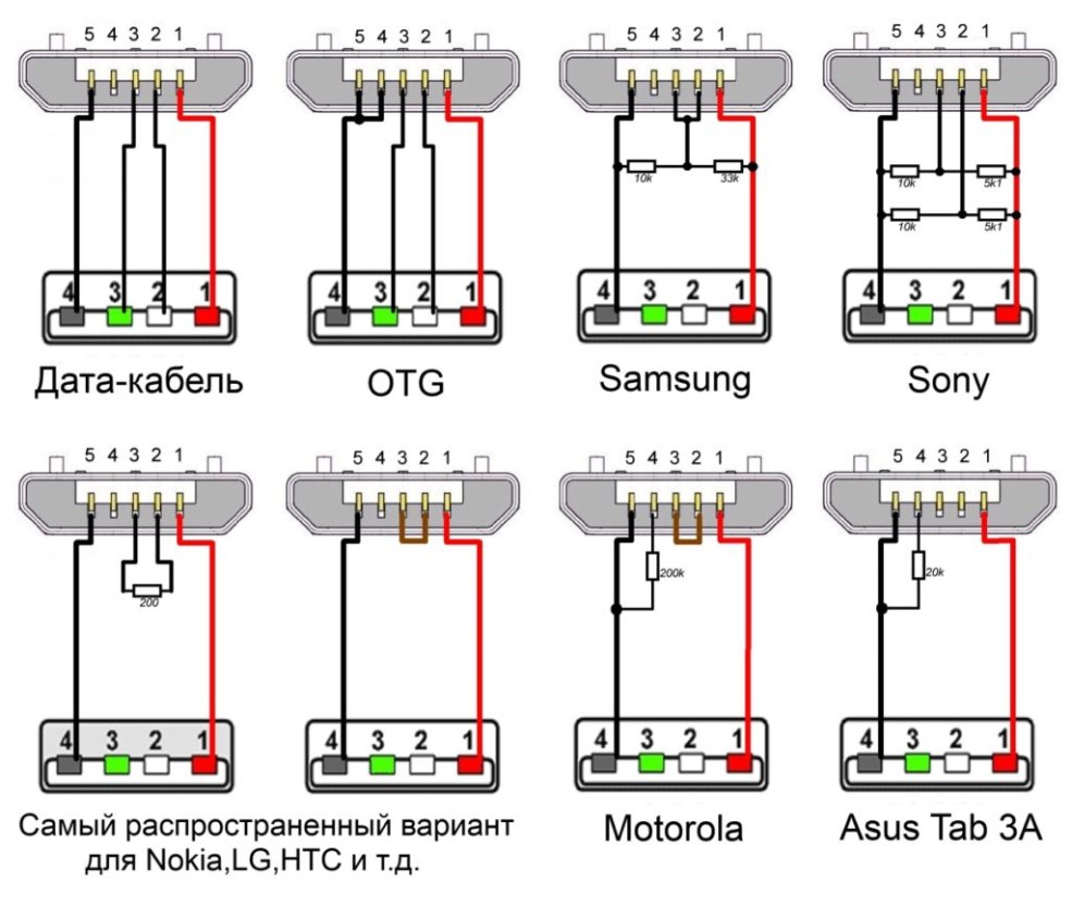 Connecteur de micro-USB swing