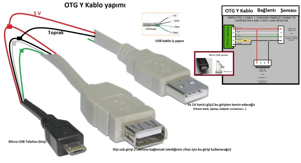 Micro d'essuyage du câble otg