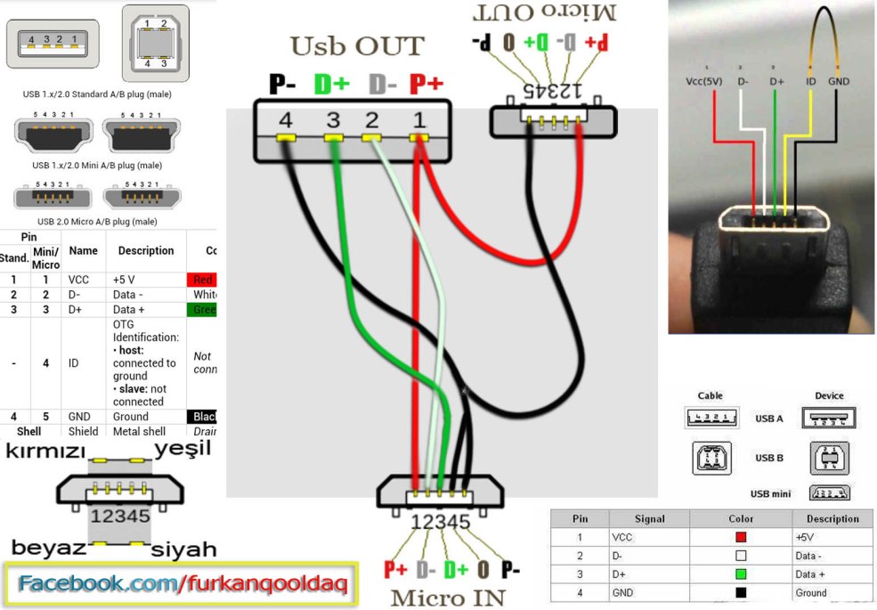 Spepinge Micro Yusb Nests