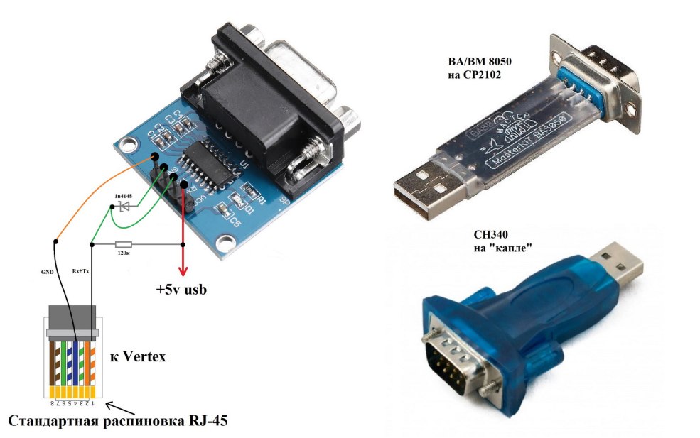 Adaptateur USB com max3089e