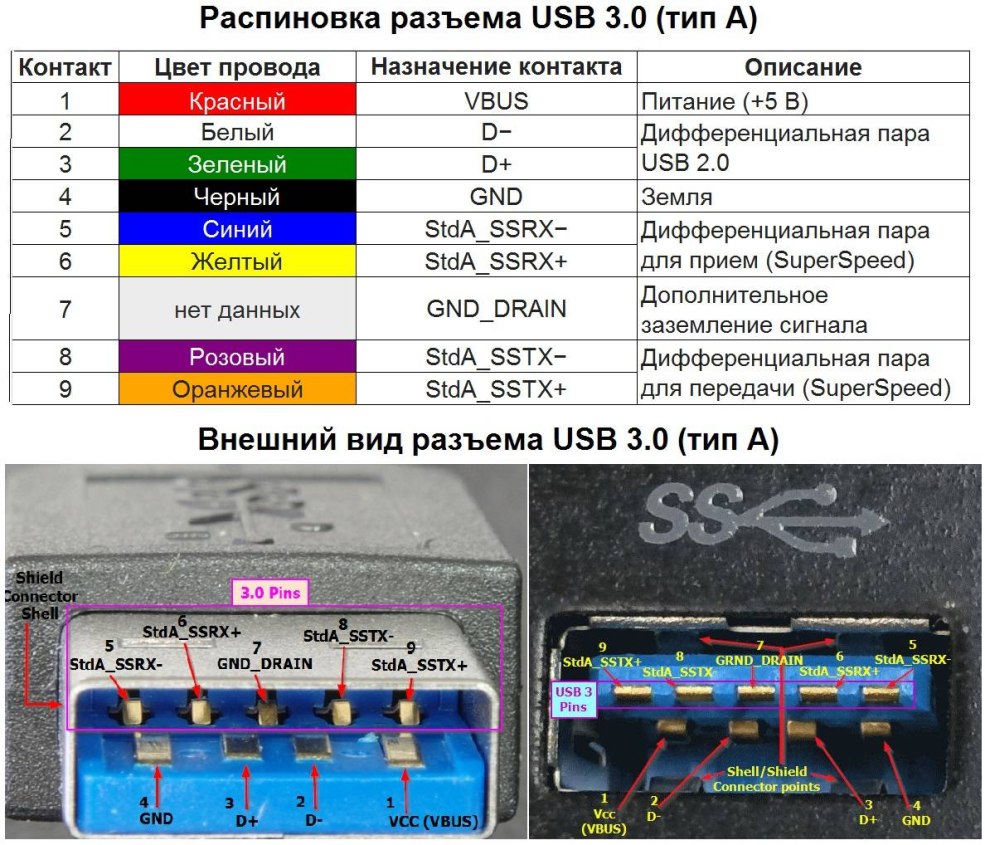 USB USB Single Power
