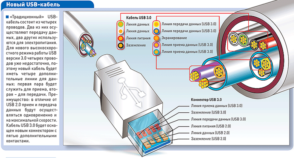 Port USB cassé