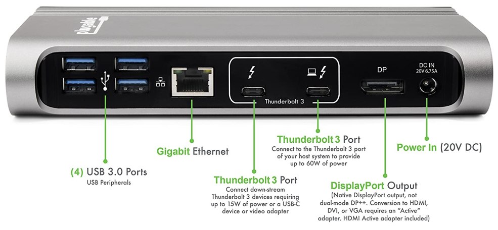 Enveloppement de Thunderbolt de type C