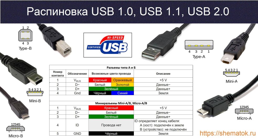 Swing Micro USB Connecteur 2.0