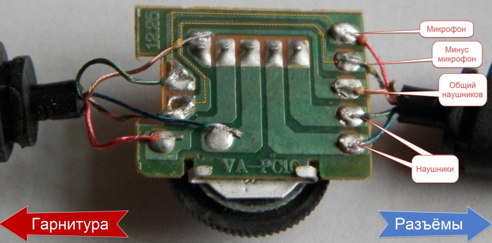 Gurant du casque avec un contrôle de volume