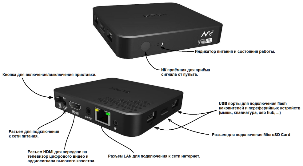 Connectez l'adaptateur WI -fi à Smart TV TV