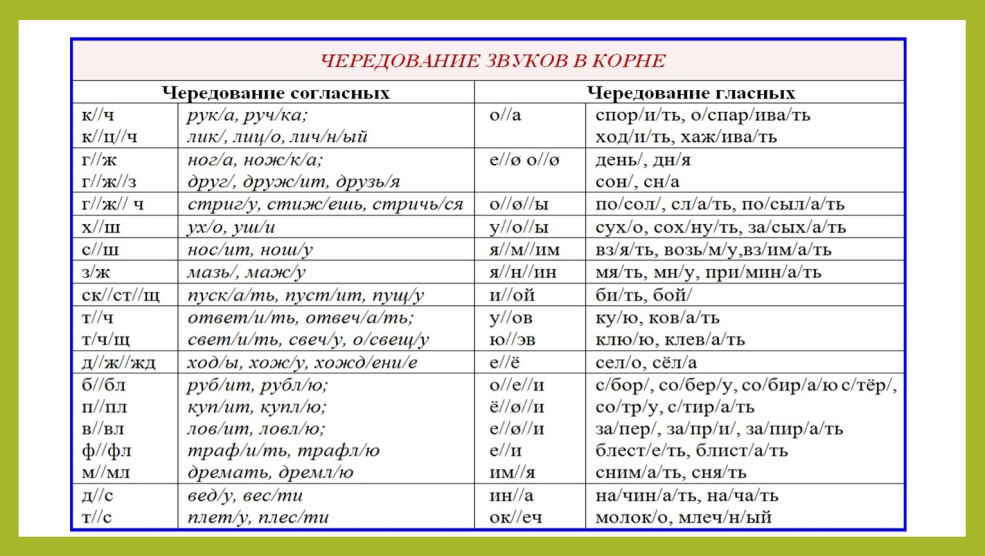 Alternance des consonnes dans la racine de la table de mots