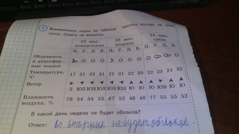 Quel vent prévaudra les jours indiqués de la semaine