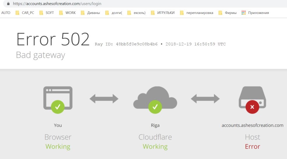 Erreur de cloudflare