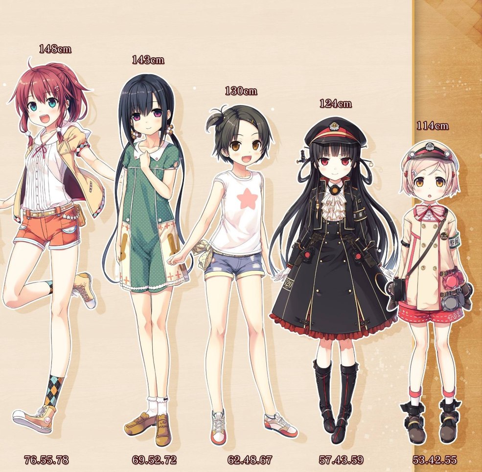 Personnages d'anime Rorikon