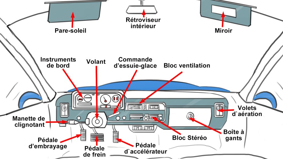 Perfume Woilet Water and Cologne Différence