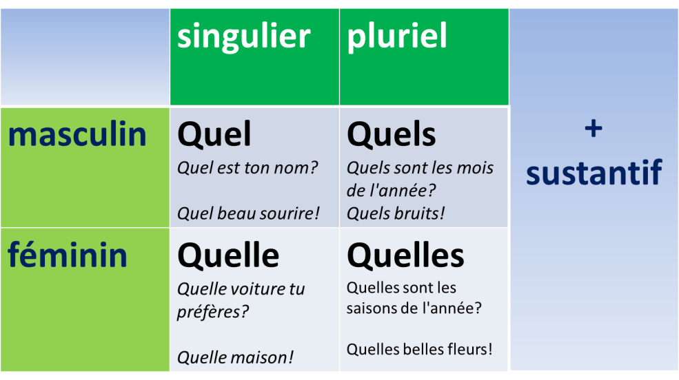 Queel quelle en français