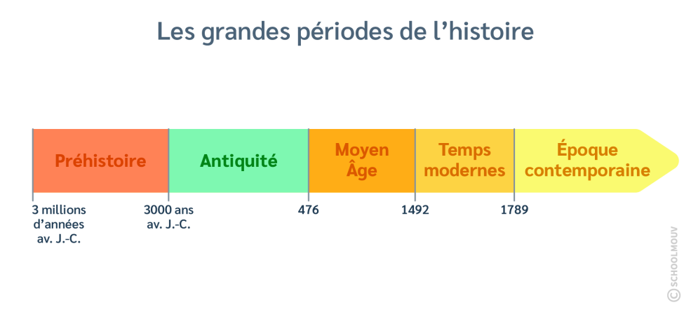 Définition de l'apogee de l histoire
