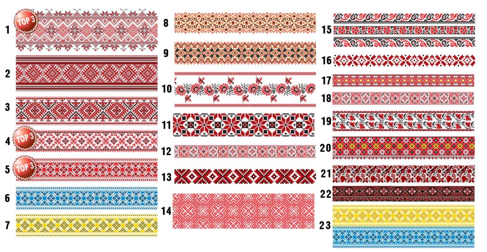 Ornement dans la bande