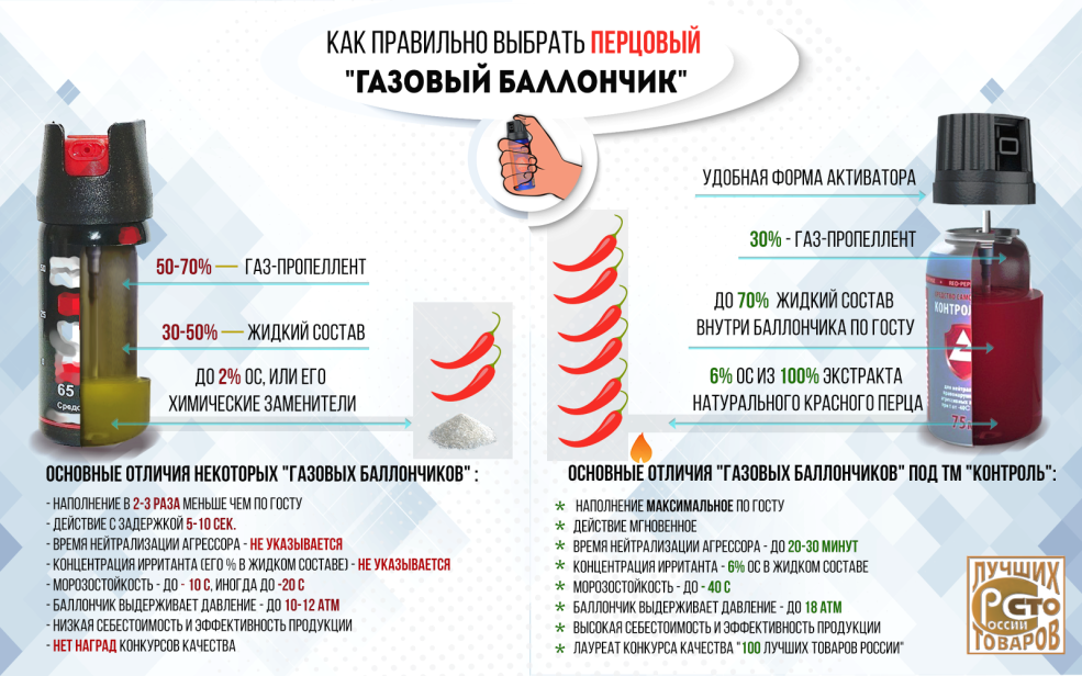 Basketball Anneaux Compan