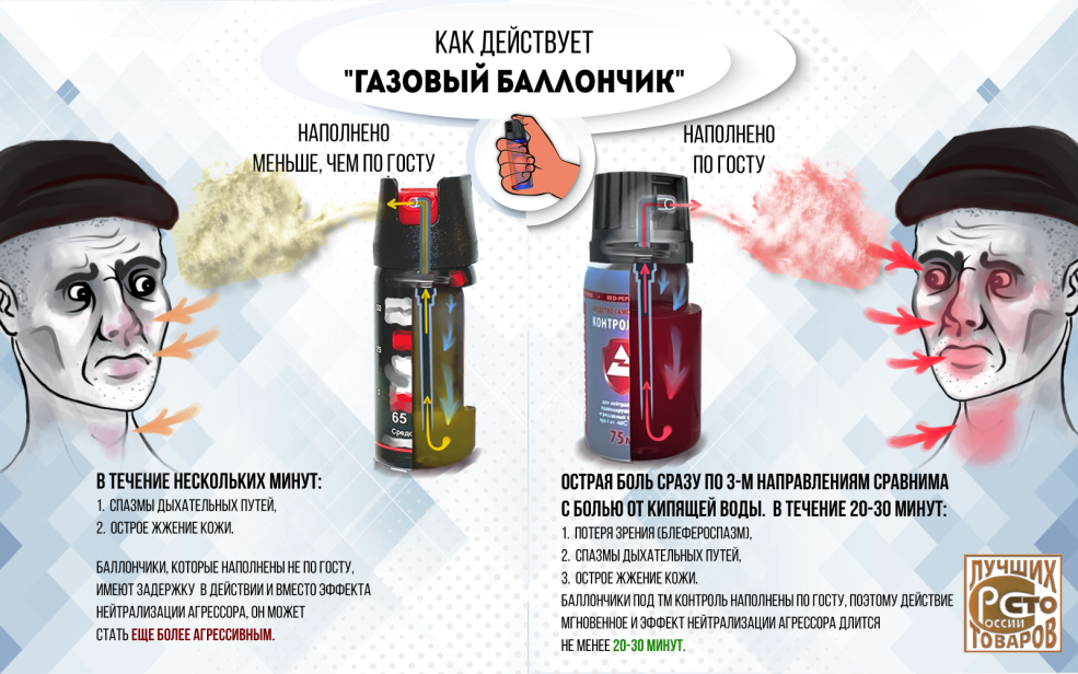 Christiano Ronaldo avec le ballon