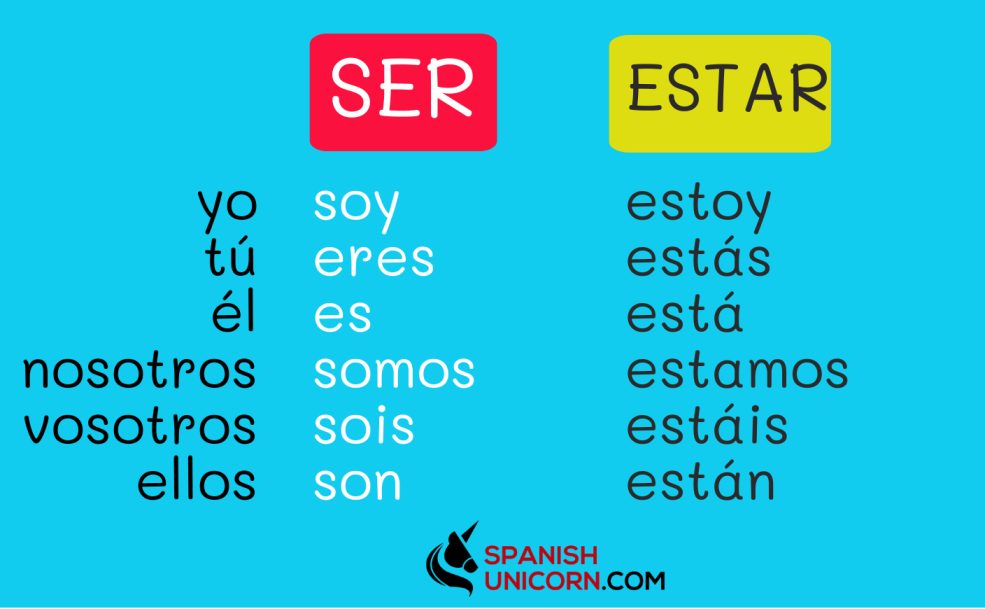 Verbe estar en espagnol