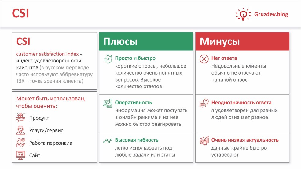 Indice de satisfaction du client CSI