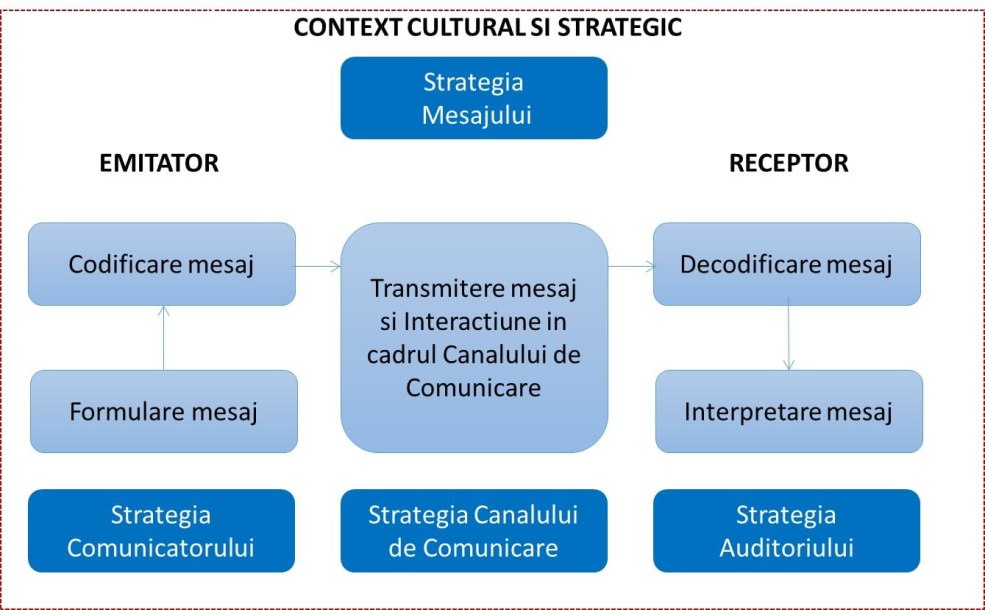 CalculeAaza (1/3) -3