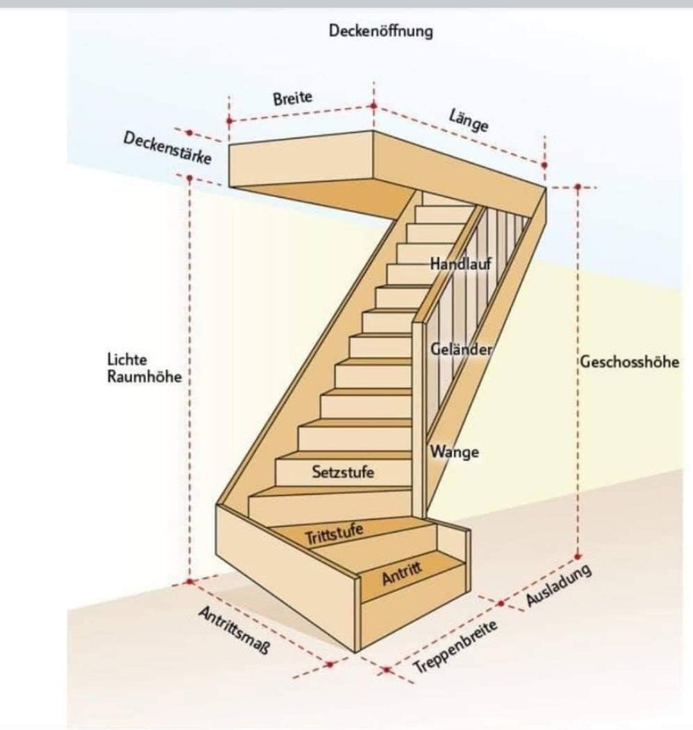 Largeur de l'ouverture pour les escaliers au 2ème étage