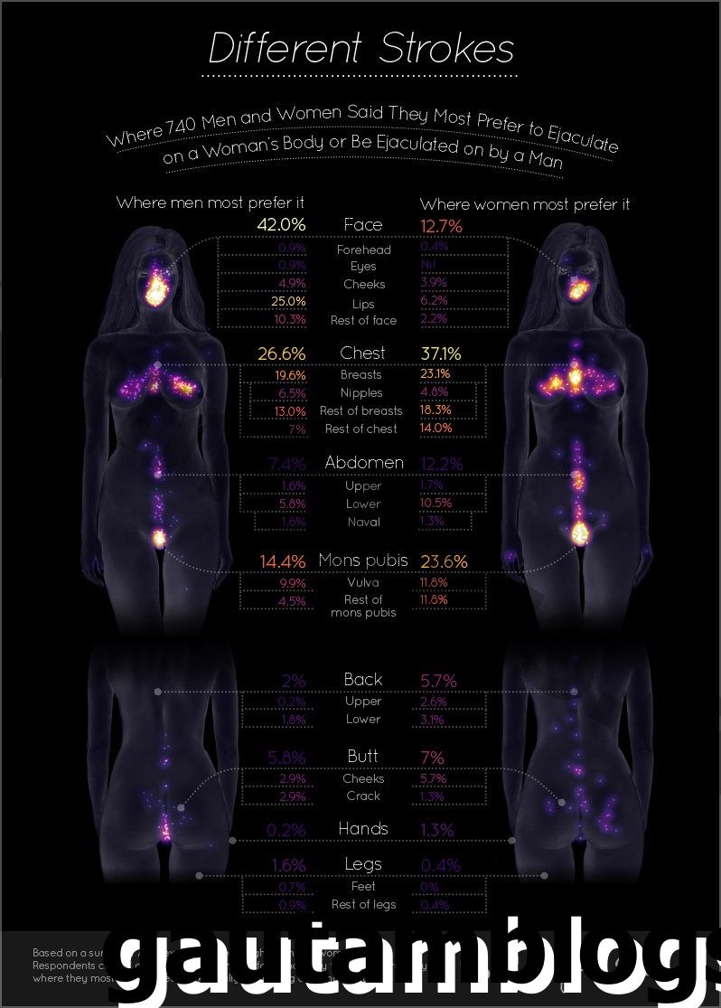 Nu à la maison dans le dos éjaculation