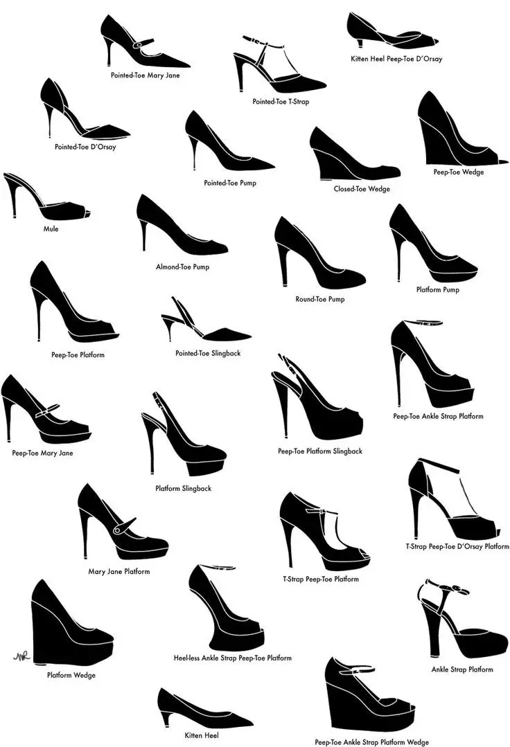Types de talons dessin
