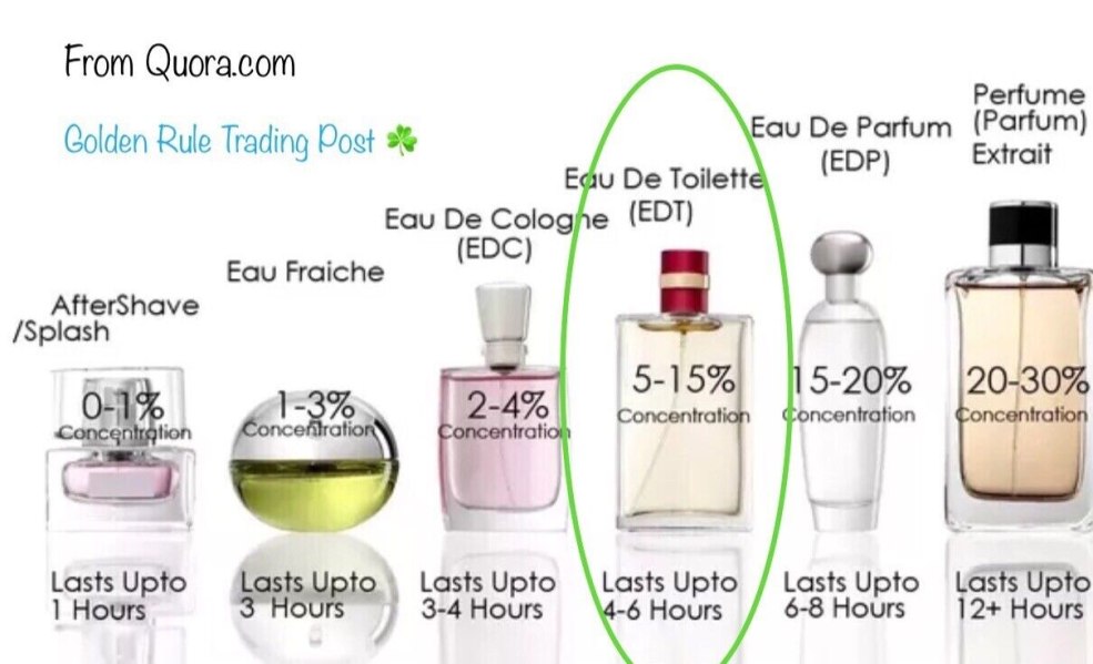 La résistance des parfums