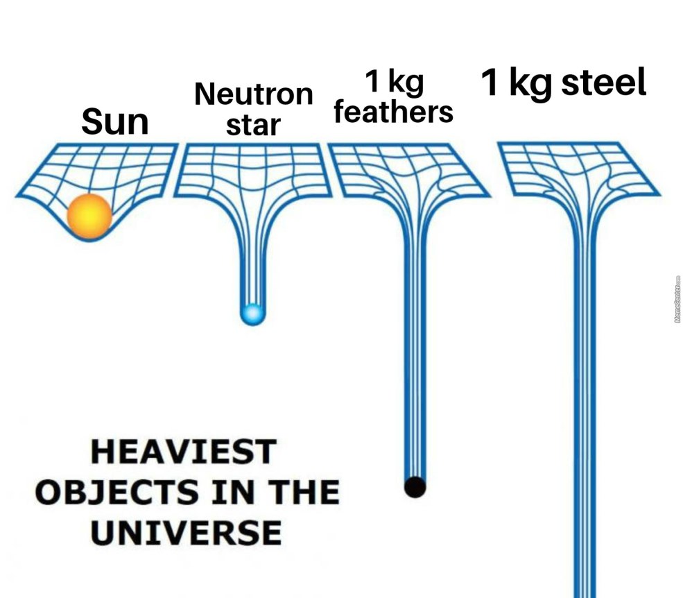 Objets les plus lourds de l'université