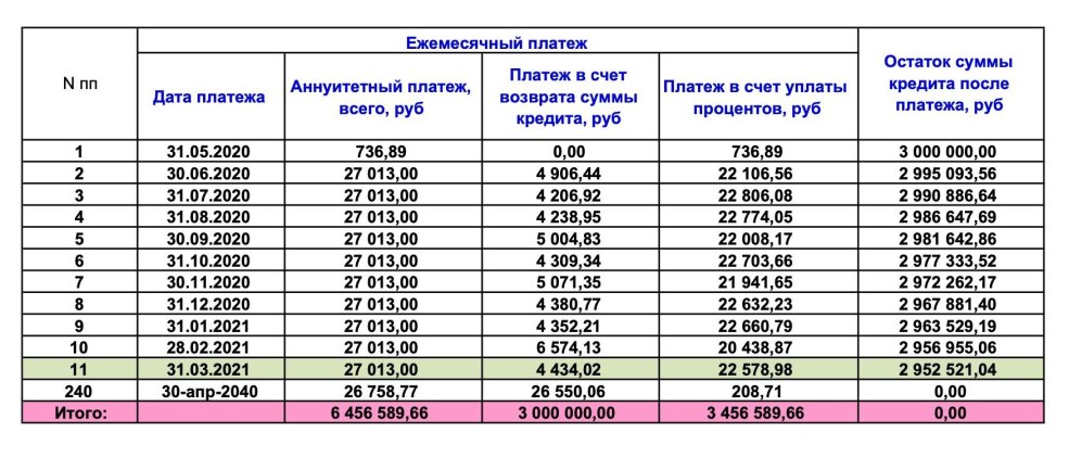 Paiement mensuel