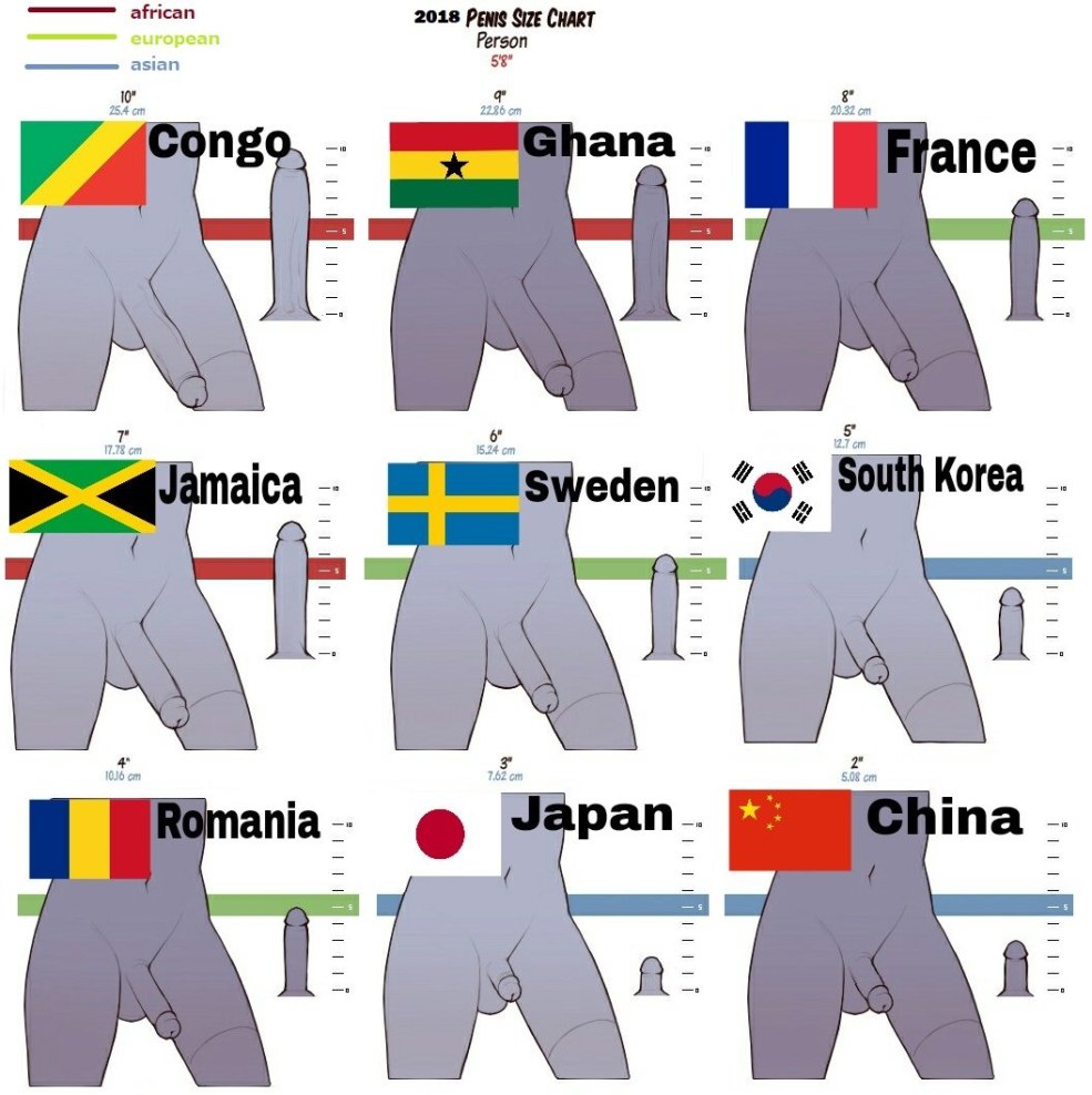 Un énorme membre excité