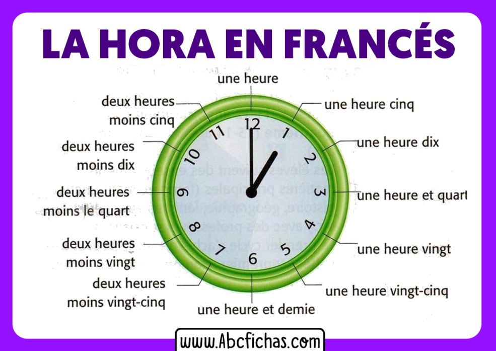 Comment les hommes évaluent le graphique des femmes