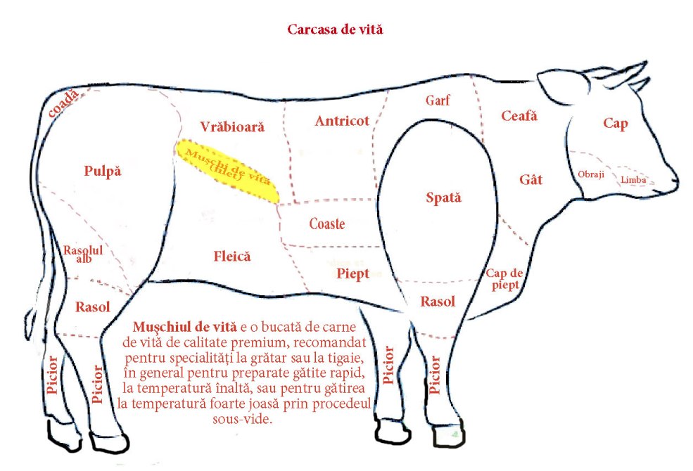 Bœuf vrabiora