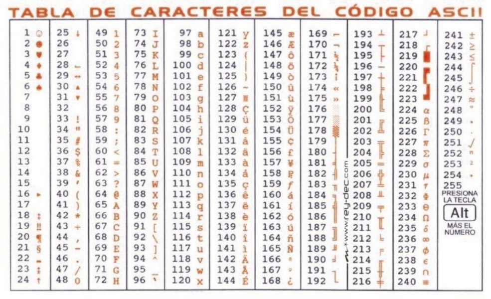 Table ASCII pour Arduino