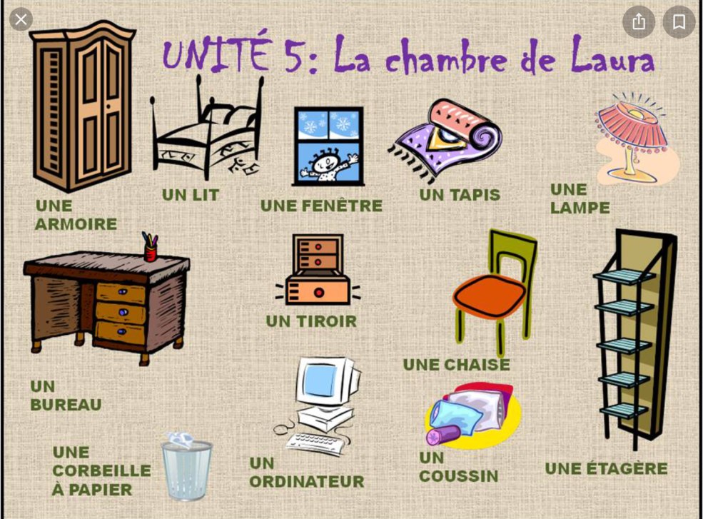 Articles dans la maison en français
