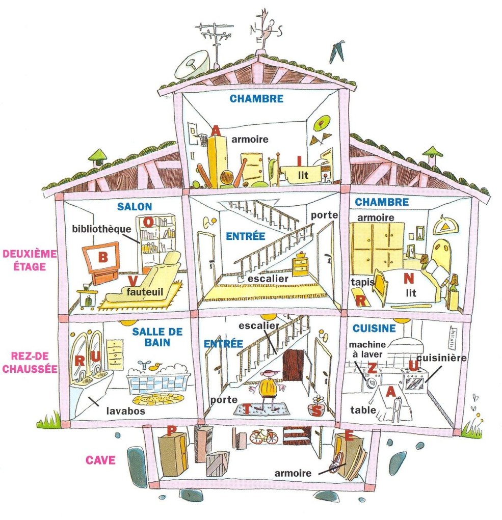 Sujet d'appartement du lundi sur le français