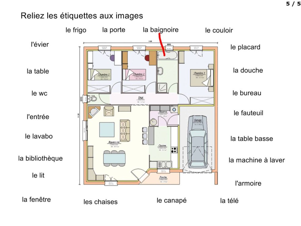 Vocabulaire sur le sujet Appartement en français