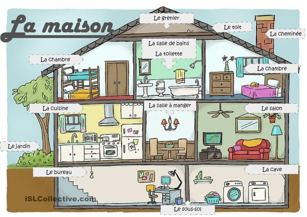 Noms des chambres en français
