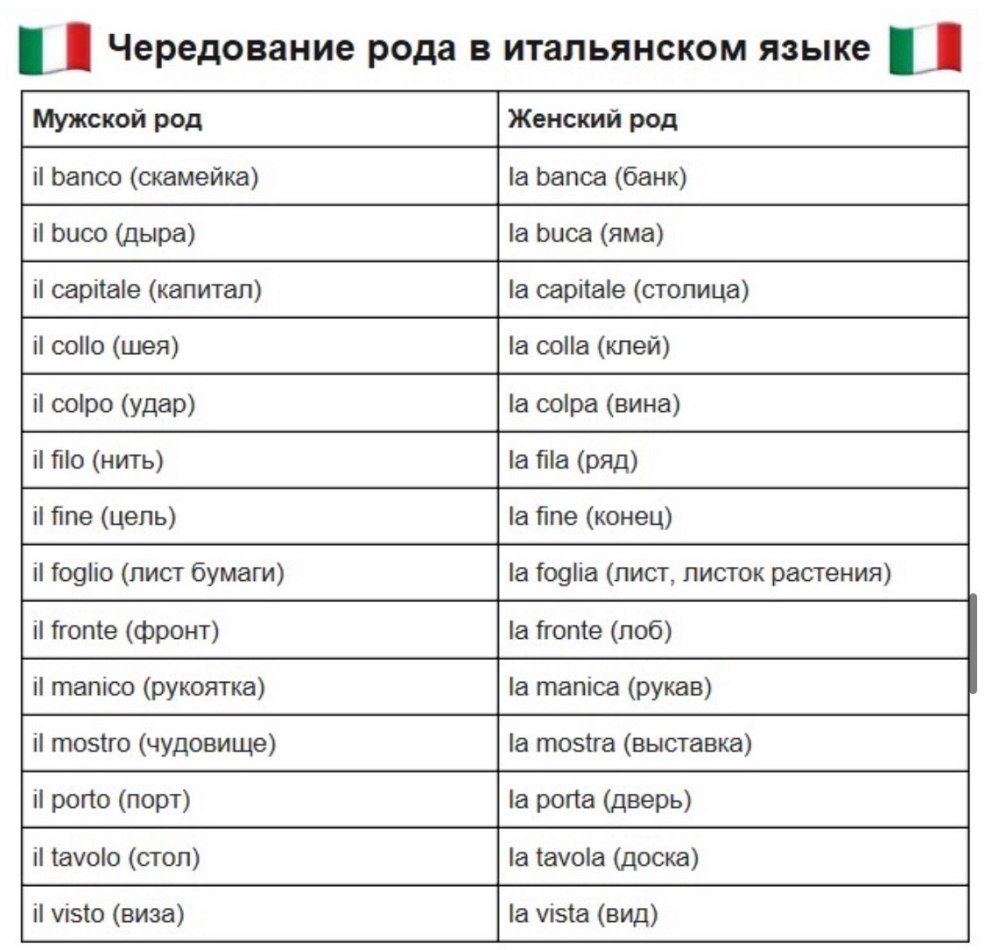 Mots italiens avec traduction