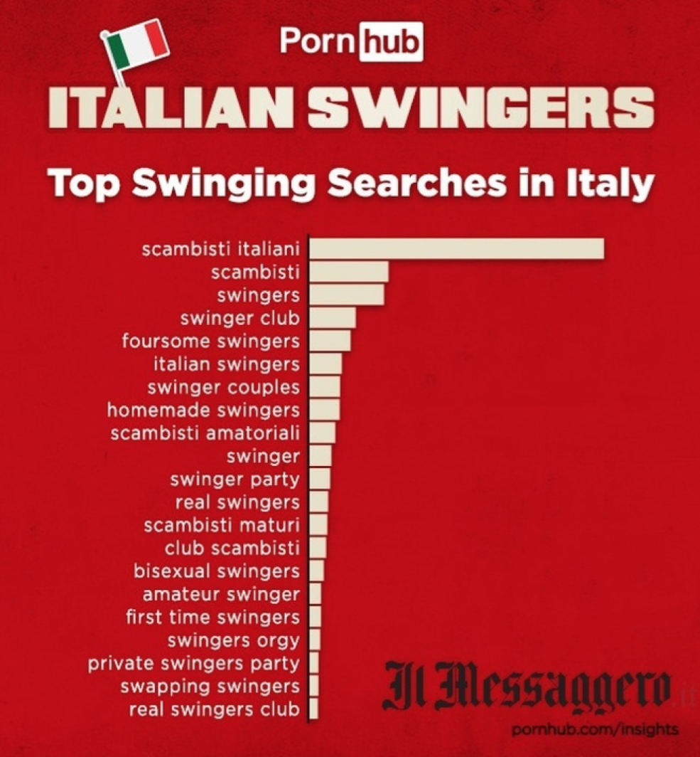 Via le hub
